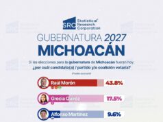 Raúl Morón, con ventaja irreversible rumbo al proceso electoral 2026