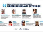 Golpe a la extorsión: En un año, 50 criminales y 9 cabecillas delincuenciales detenidas