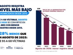 Agosto de 2026, el mes con menos homicidios en Michoacán en 11 años