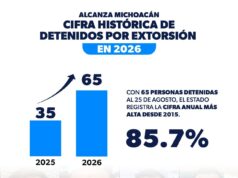 Alcanza Michoacán cifra histórica de detenidos por extorsión en 2026