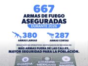 Golpe al crimen en Michoacán; aseguradas 667 armas de fuego en operativos