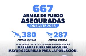 Golpe al crimen en Michoacán; aseguradas 667 armas de fuego en operativos